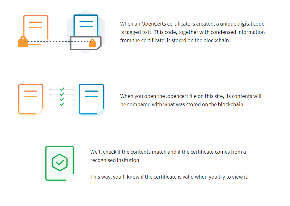 Opencert OpenCerts – I also can